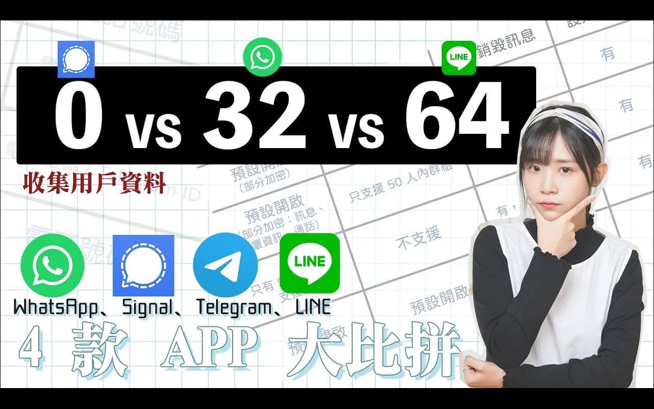 四大通讯App隐私功能对比：WhatsApp、Signal、Telegram、LINE深度评测